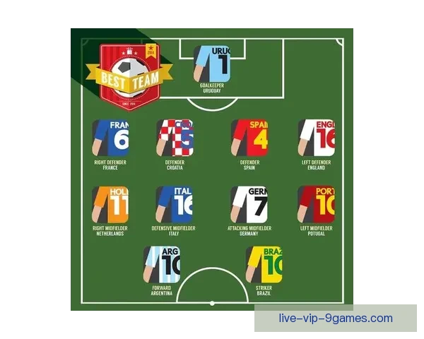 解析荷兰国家足球队最新名单阵容深度与未来战术前景发展走势